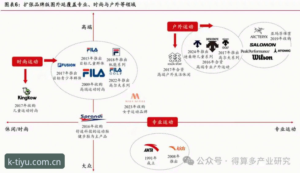 最新K体育官方网站入口 K体育官方网站入口详解:运动品牌正品推荐与行业趋势分析
