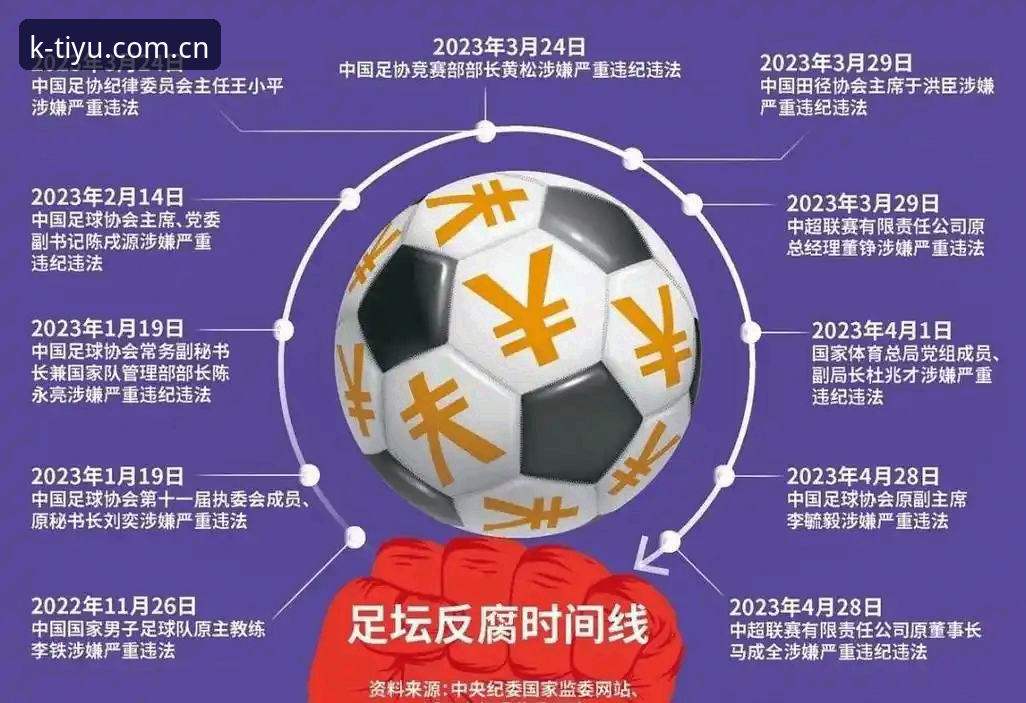 K体育手机版功能详解 谁是终身禁足、谁只停五年?用K体育手机版功能详解看懂足协第三批罚单