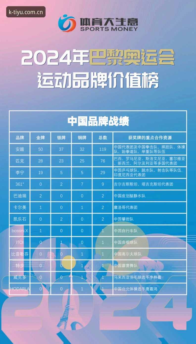K体育官方商城详解：正品运动品牌推荐与排行参考